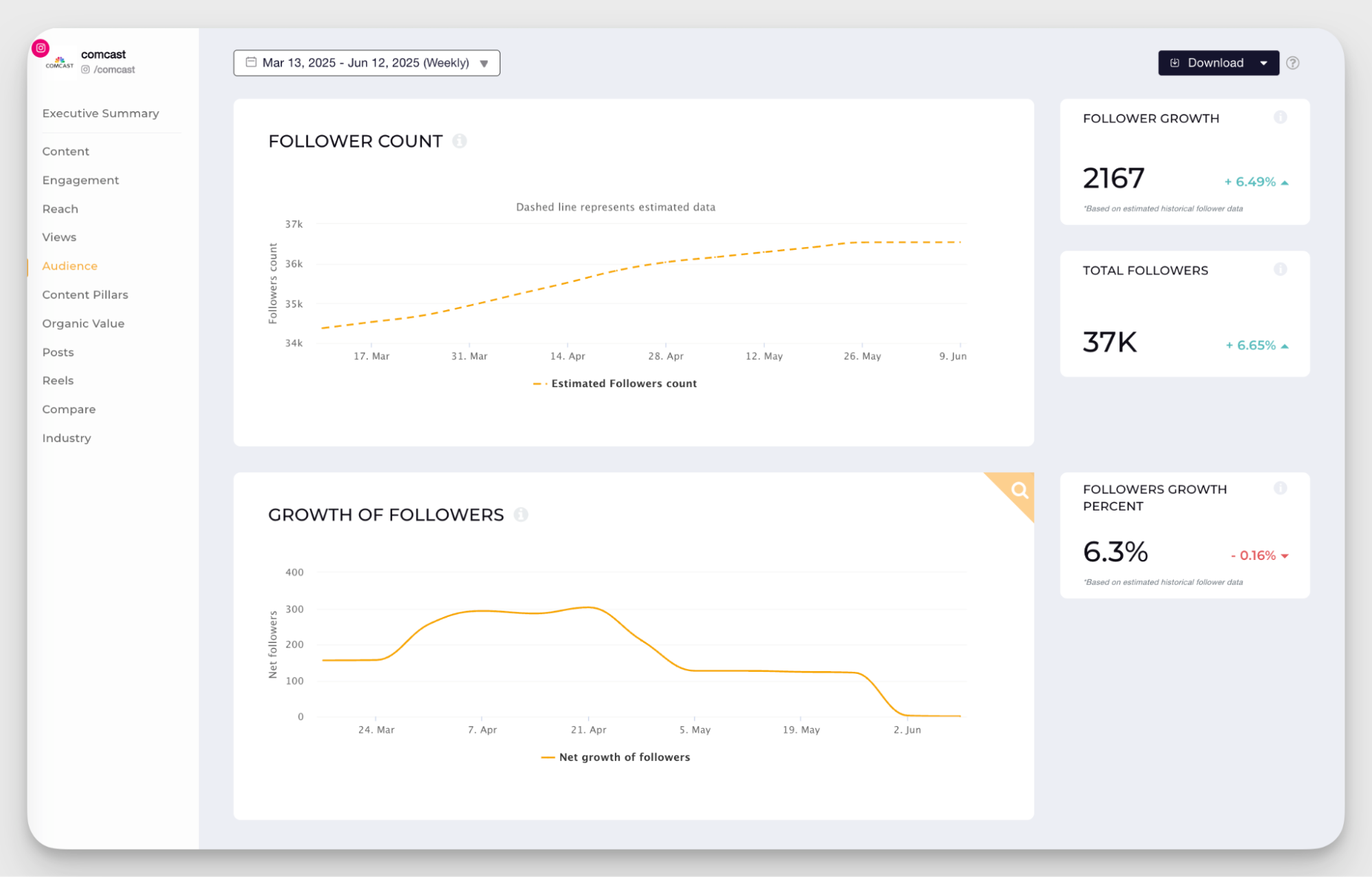 socialinsider historical followers data