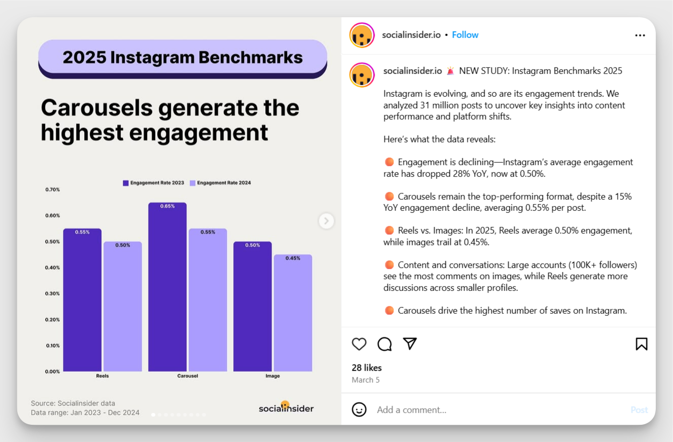 socialinsider instagram carousel example