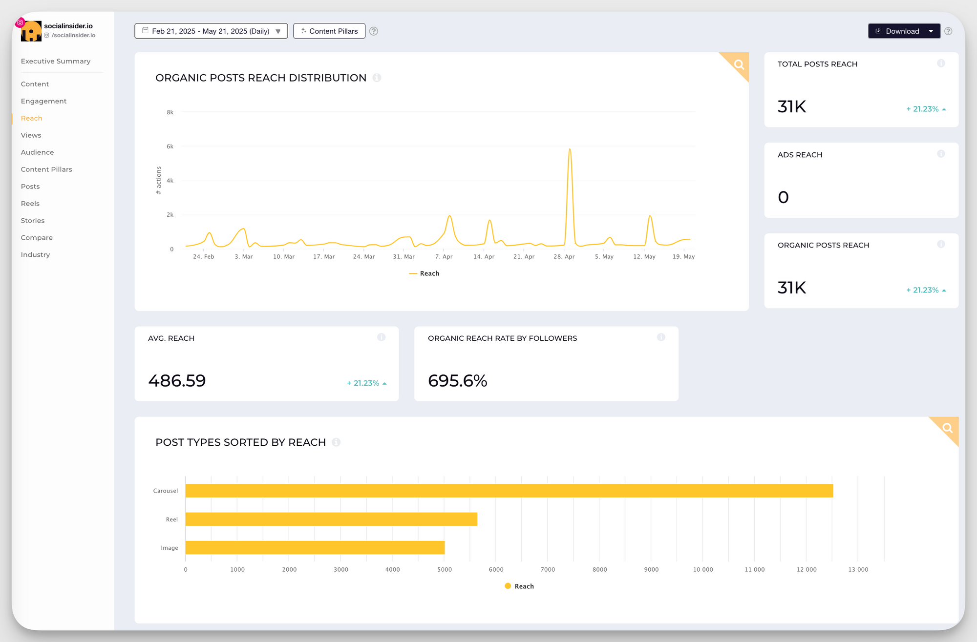 Reach vs Impressions: How to Choose the Right Metric for Your Marketing Goals