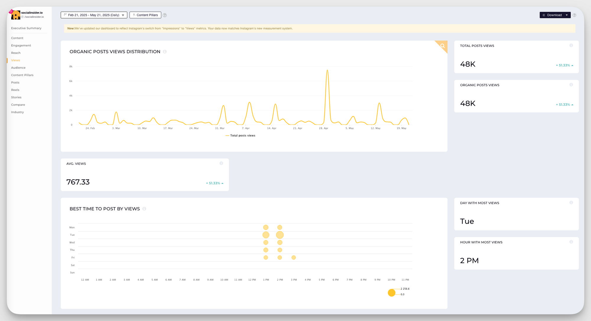 Reach vs Impressions: How to Choose the Right Metric for Your Marketing Goals