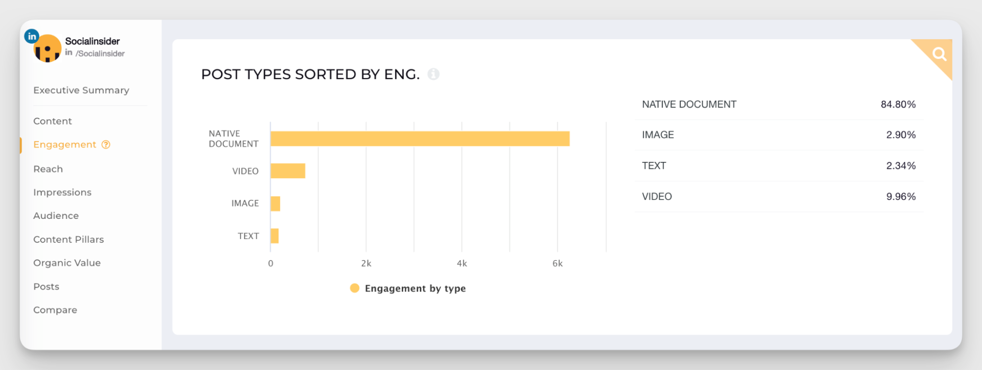 socialinsider linkedin analytics