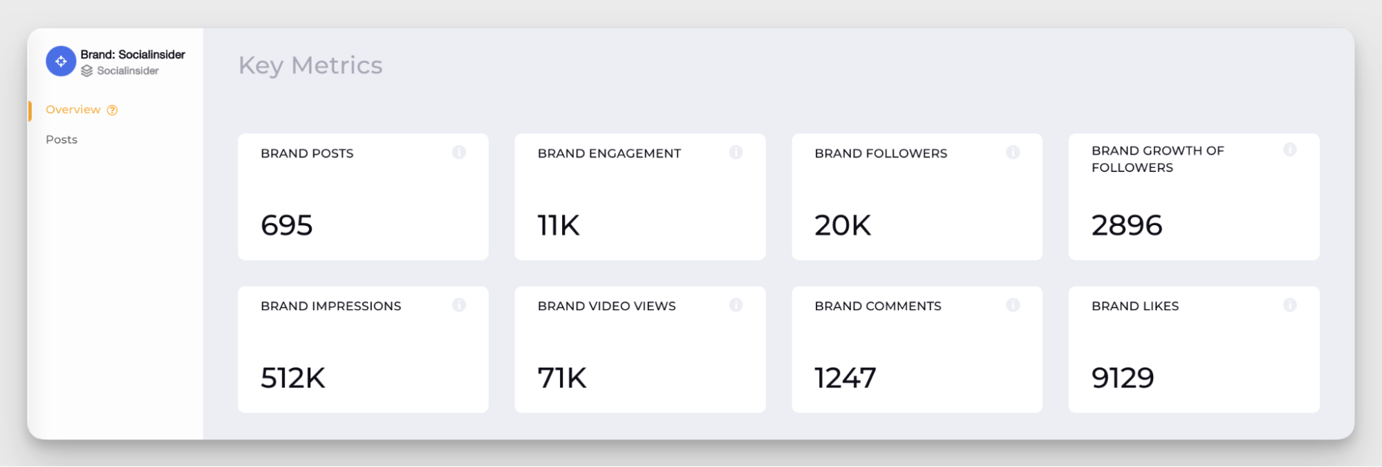 socialinsider metrics across platforms