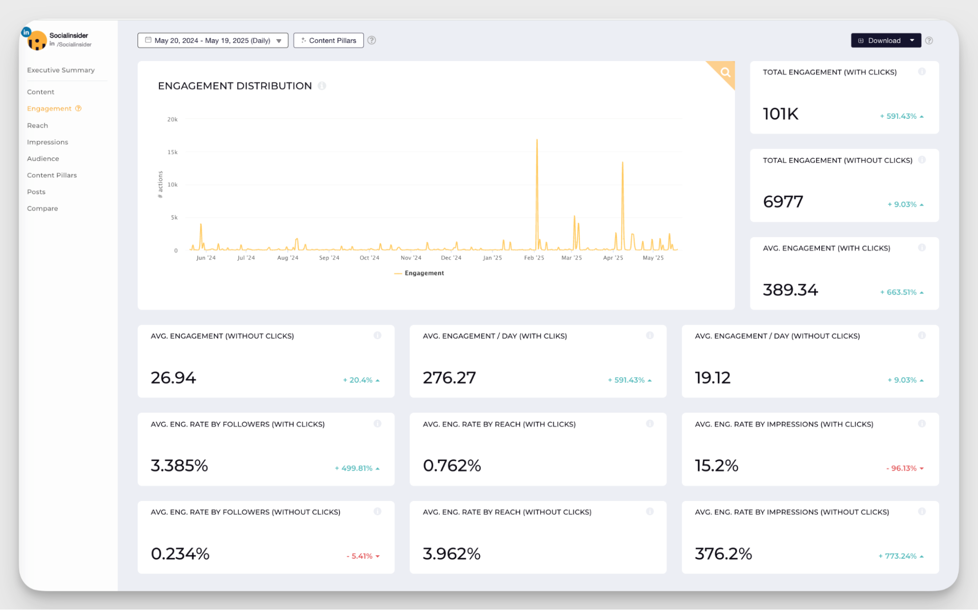 socialinsider engagement metrics