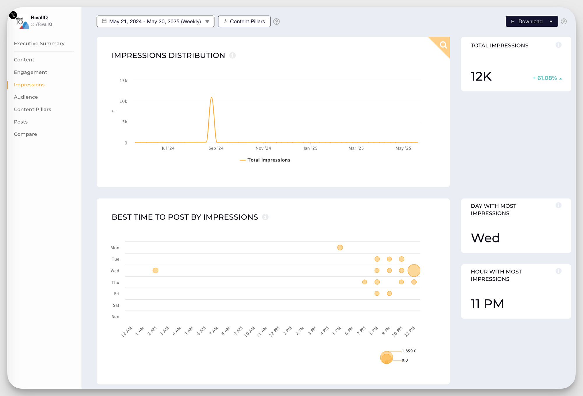 Reach vs Impressions: How to Choose the Right Metric for Your Marketing Goals