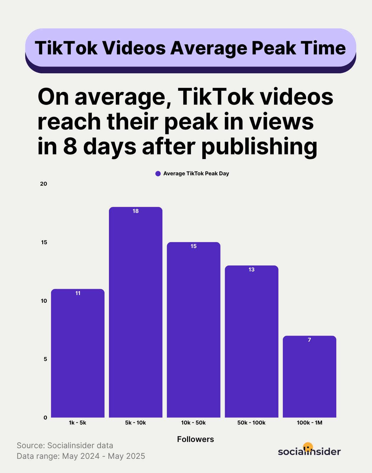 tiktok virality insights