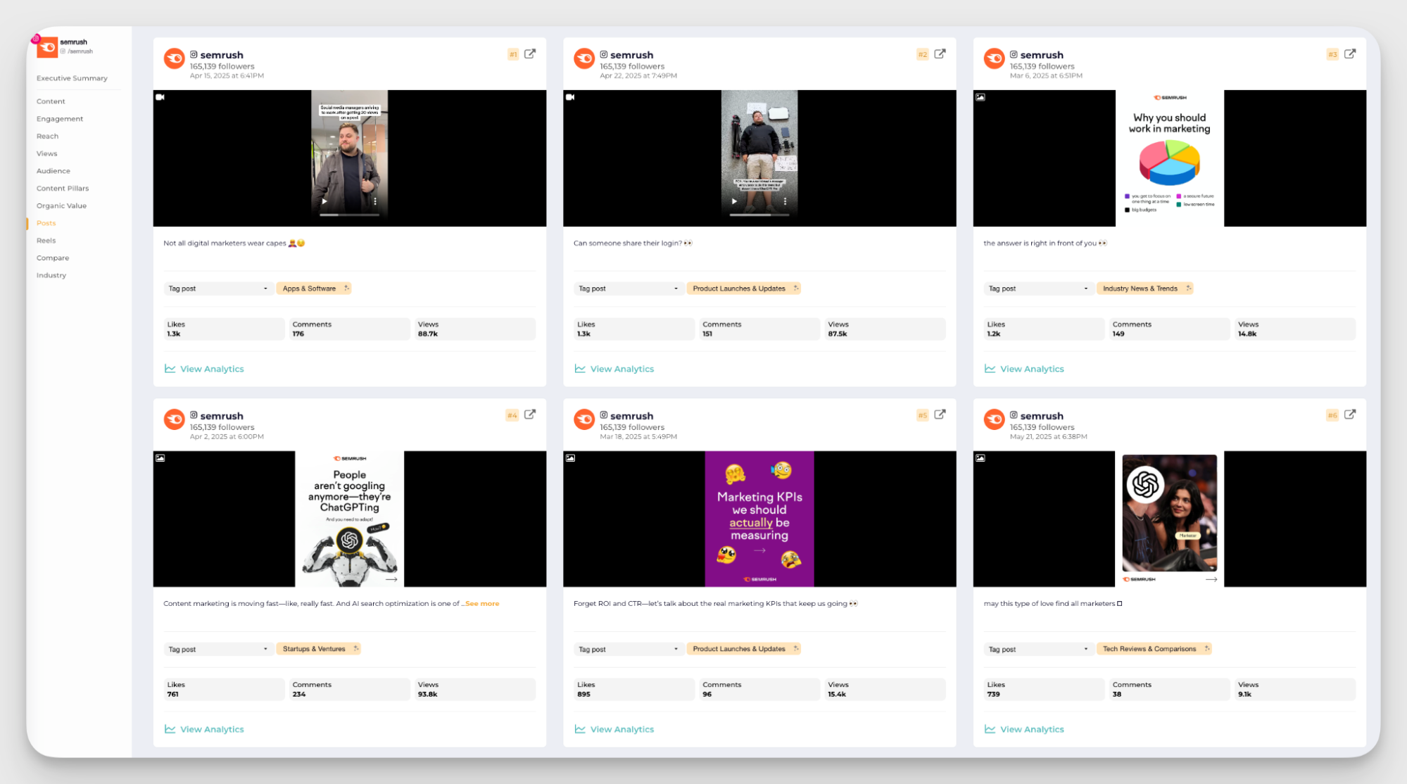 top posts semush