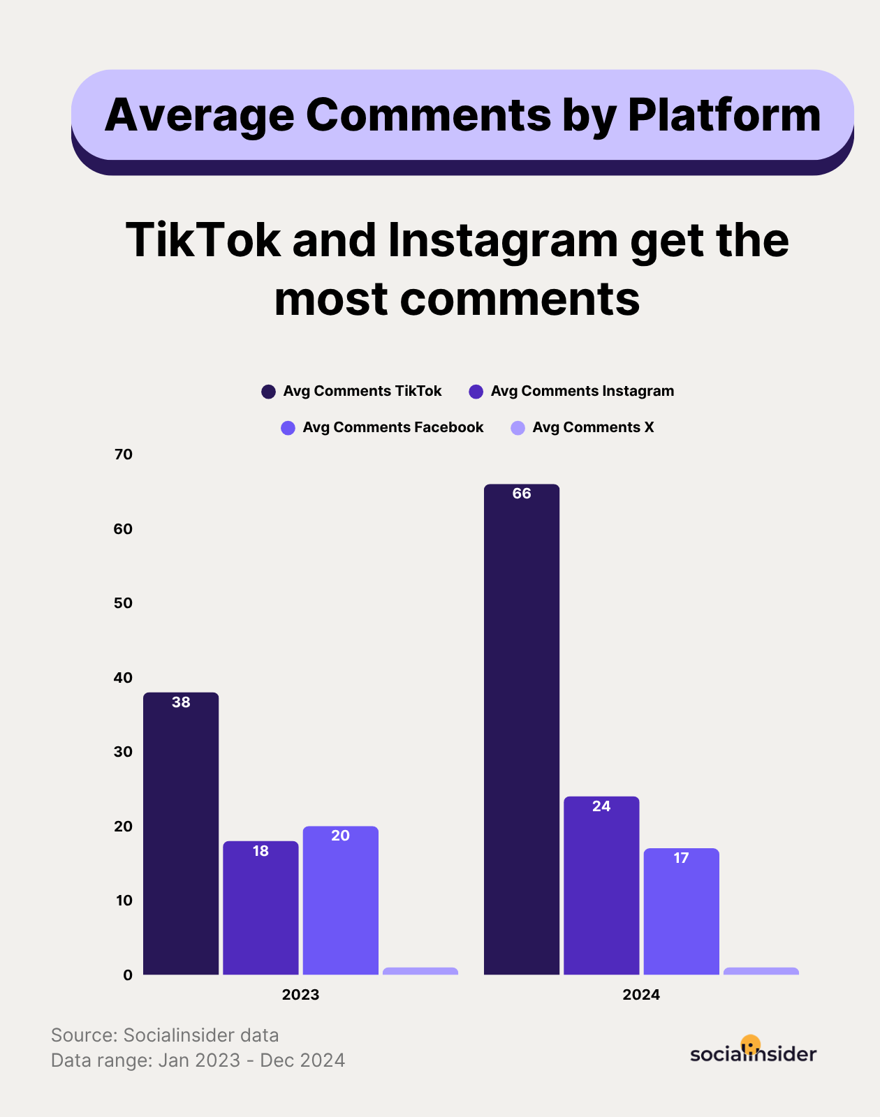 comments benchmarks