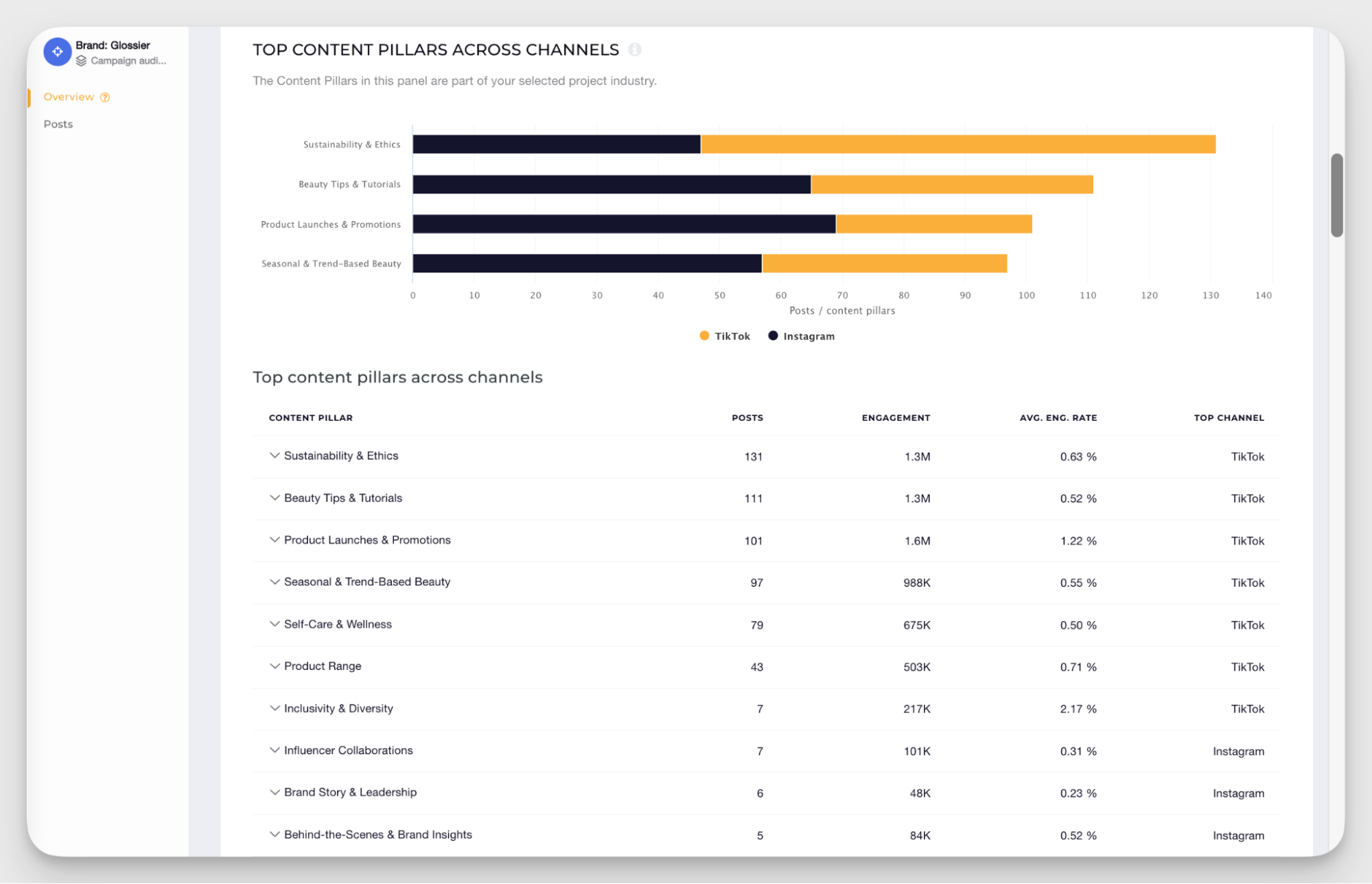 content pillars analysis example