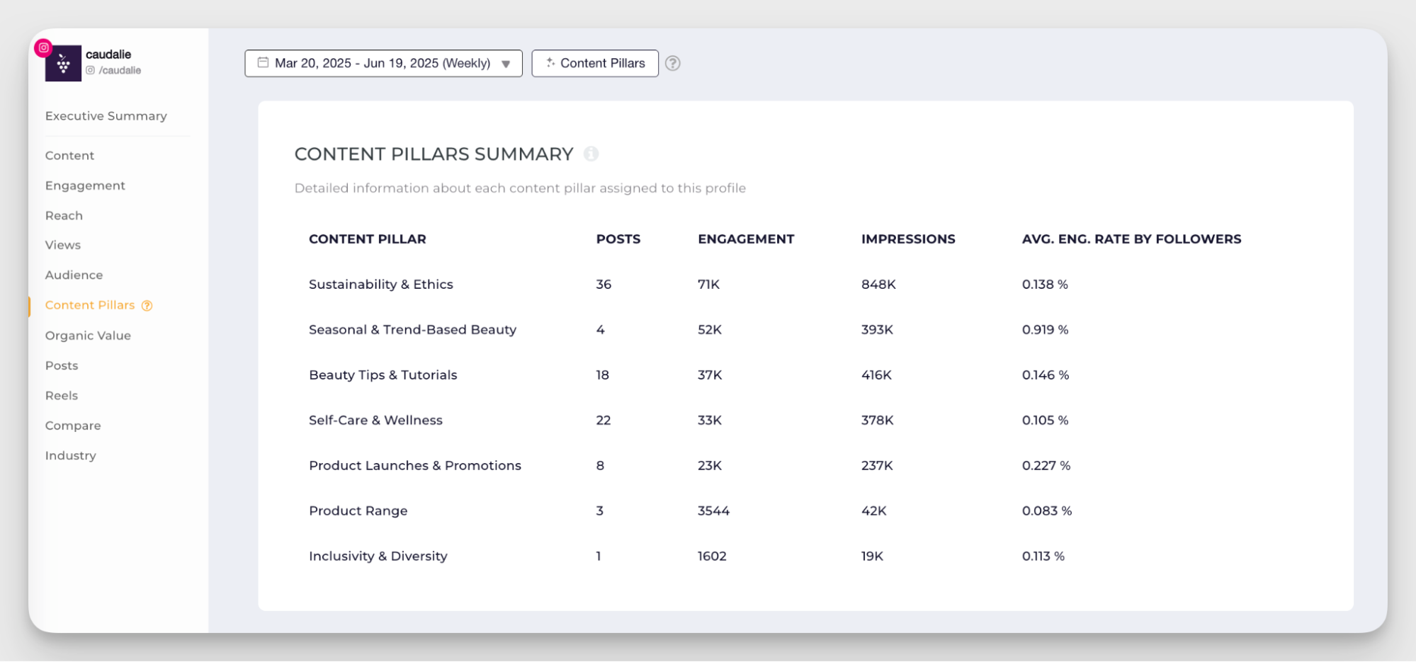 content pillars analysis