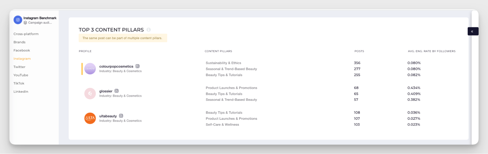 content pillars by industry