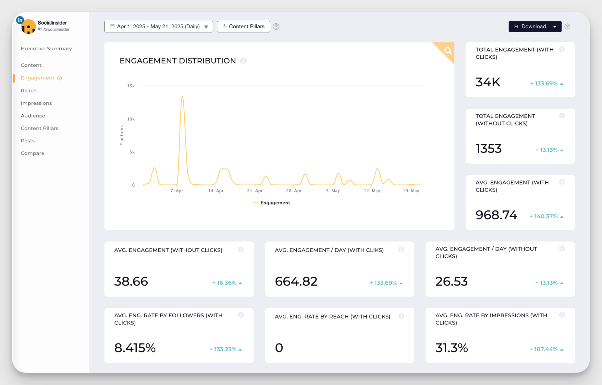 engagement analysis