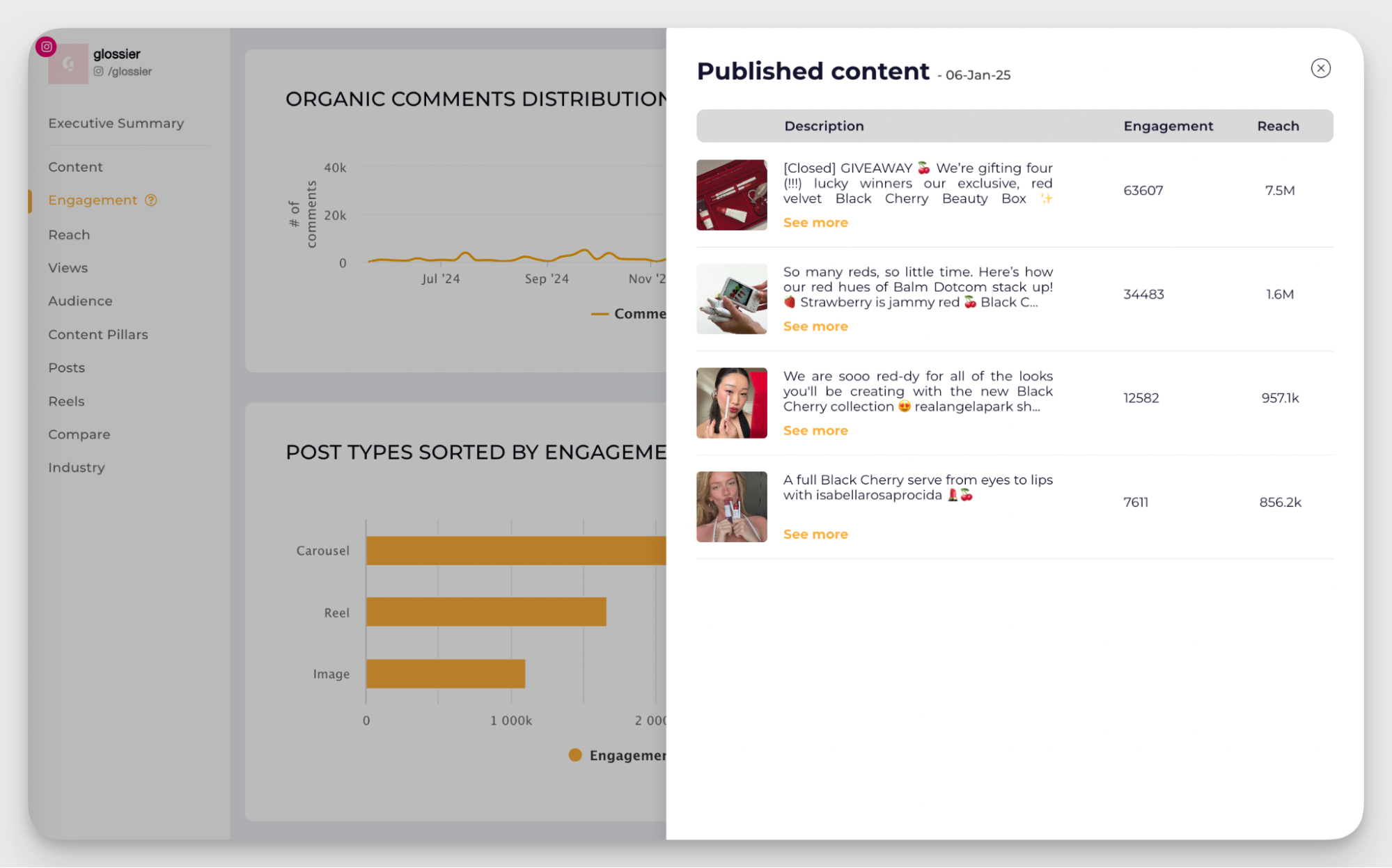 glossier posts campaign performance