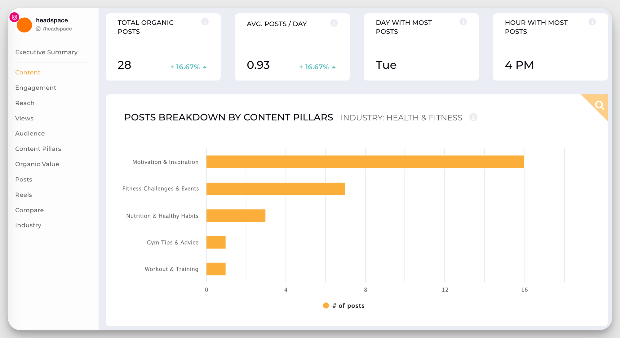 Organic social media growth: outgrowing competitors without paid ads