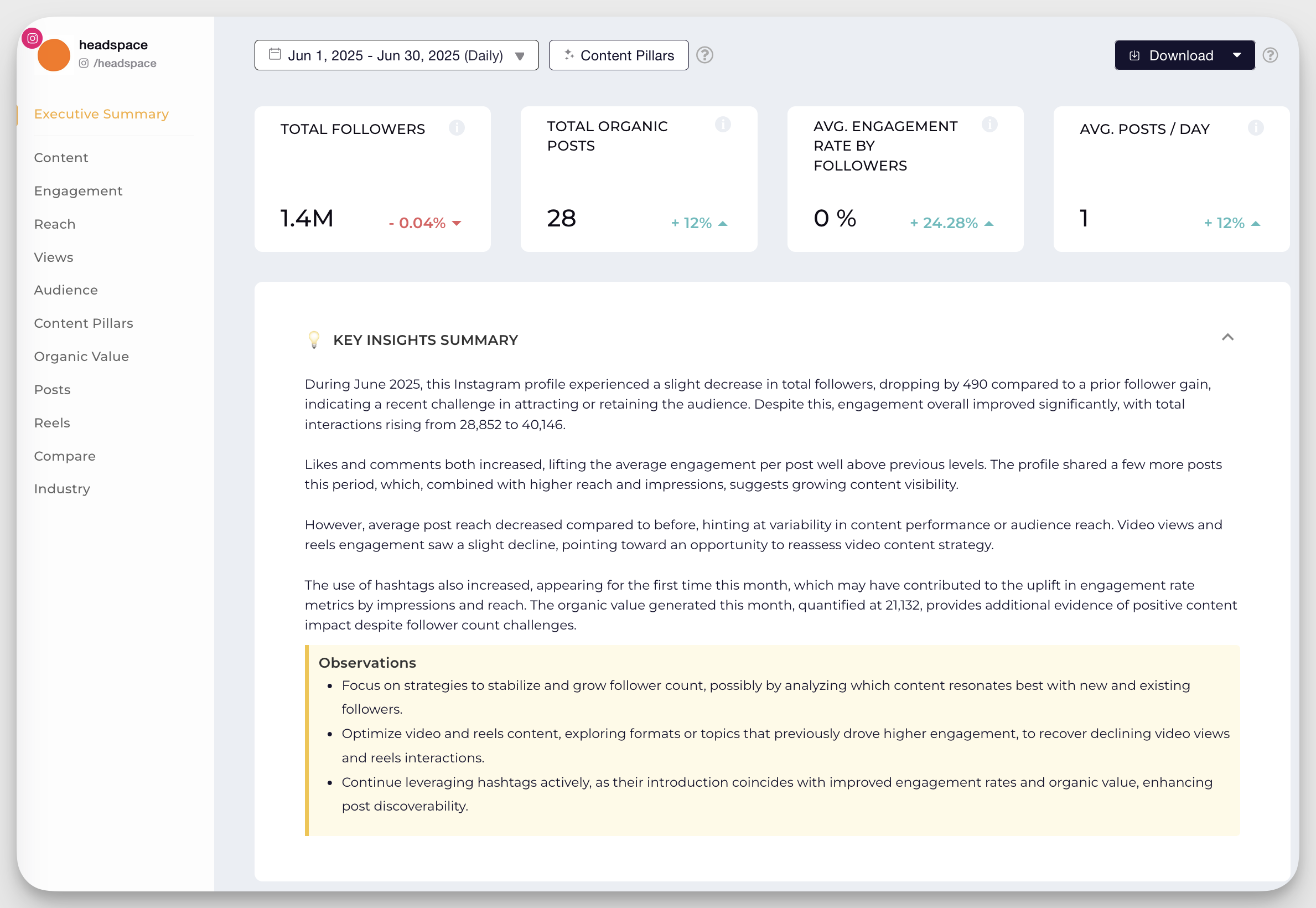 Organic social media growth: outgrowing competitors without paid ads