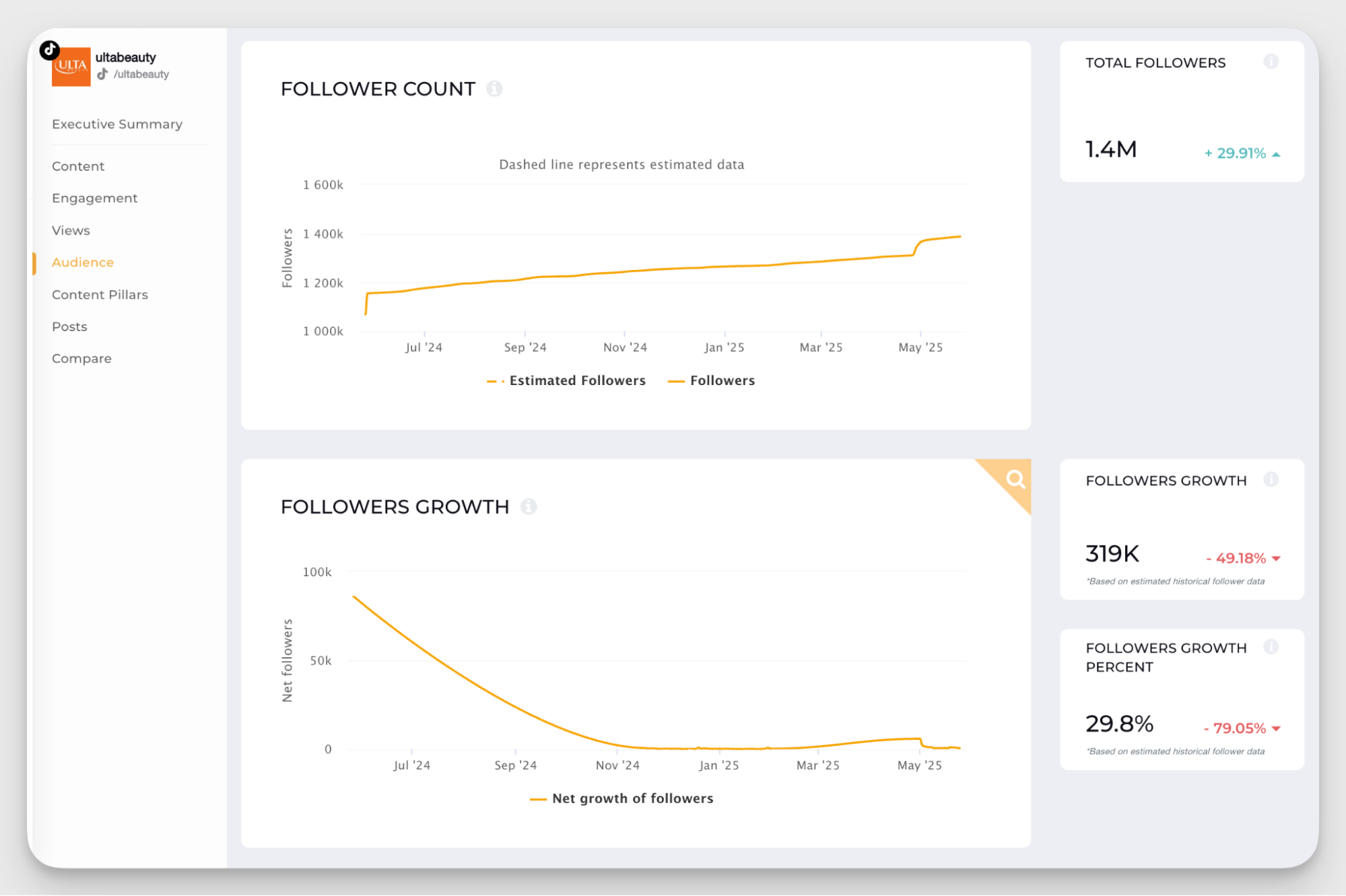 historical follower data socialinsider feature