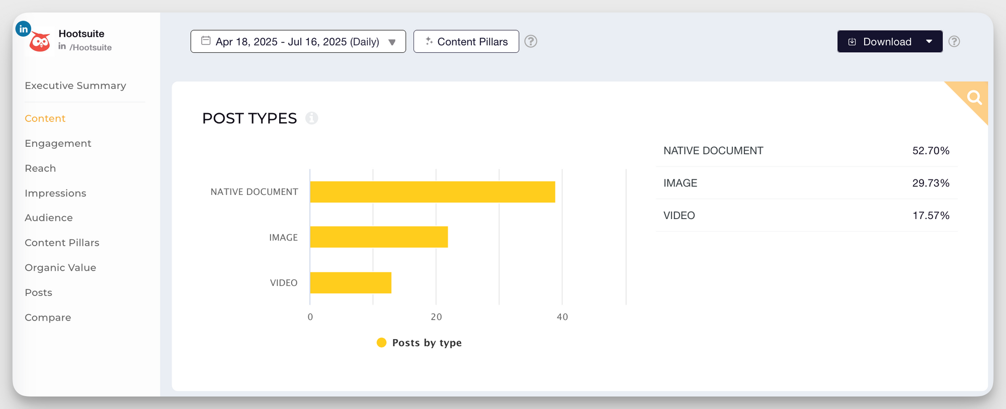 Organic social media growth: outgrowing competitors without paid ads