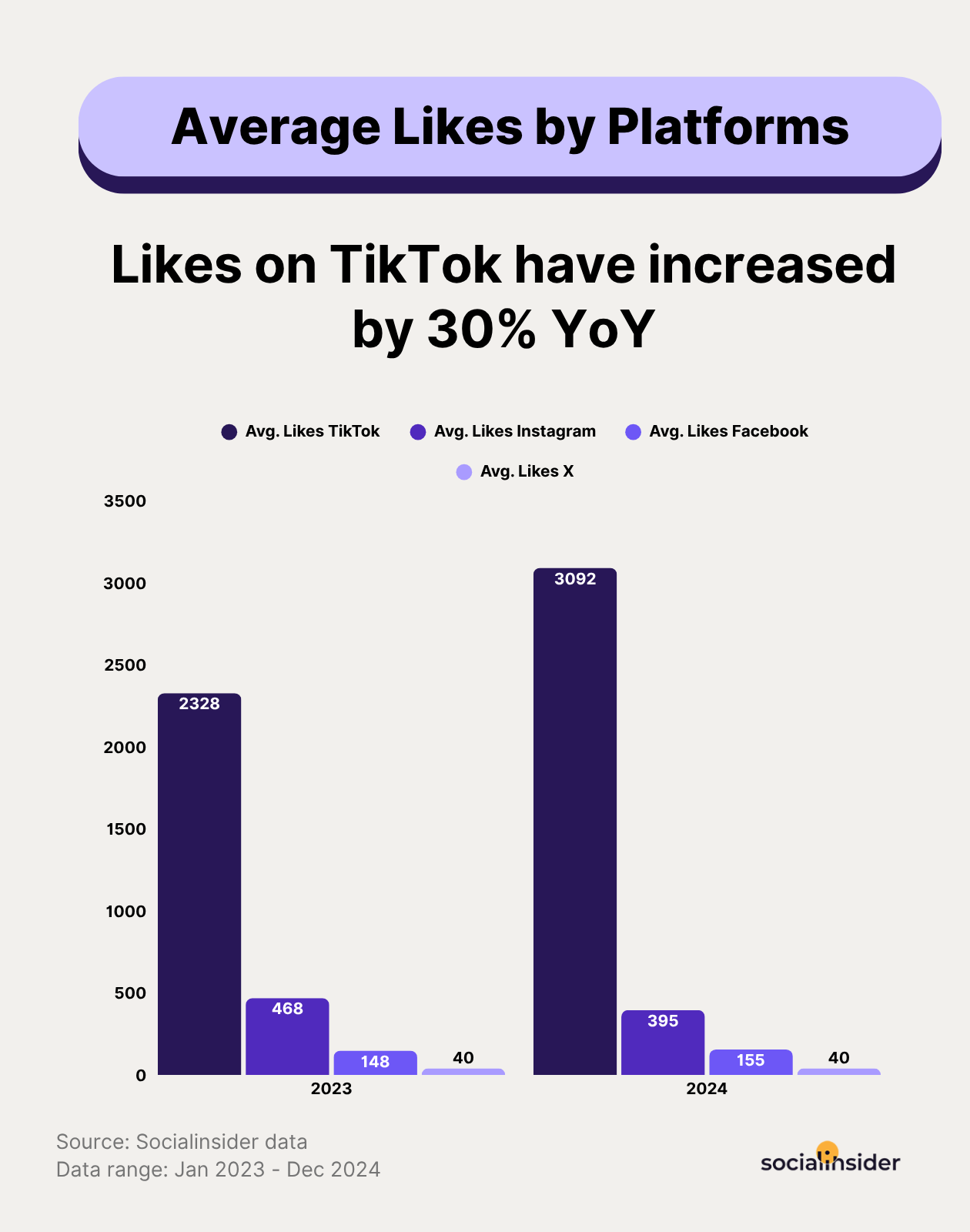 likes benchmarks