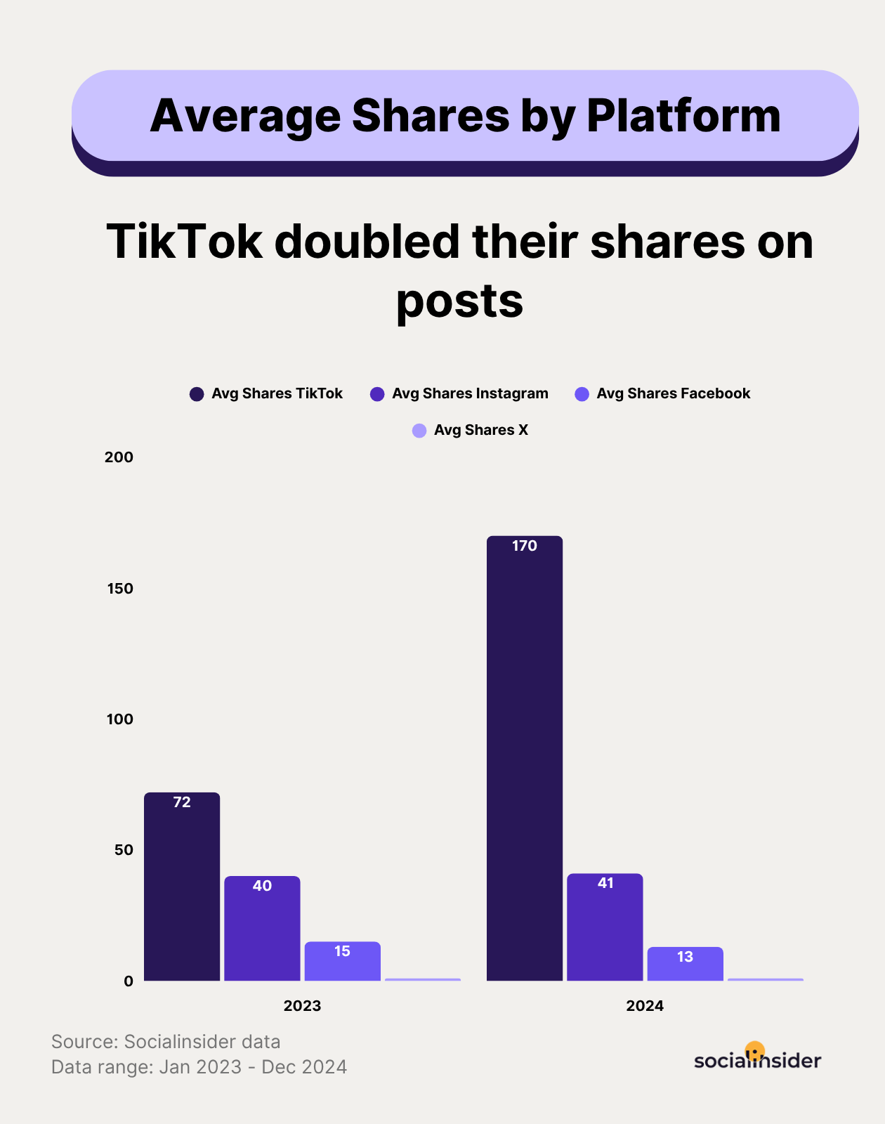 shares benchmarks