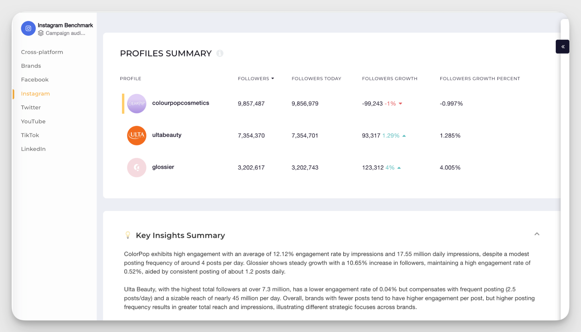 social media benchmarking example