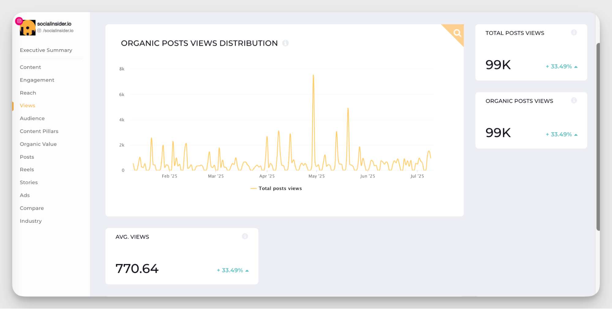 socialinsider analytics dashboard
