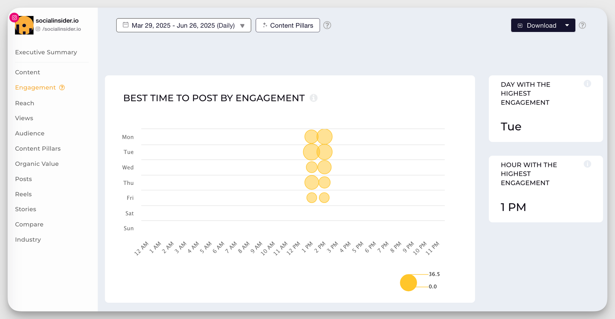 Instagram Reel ideas that drive results: data-backed strategies for 2025