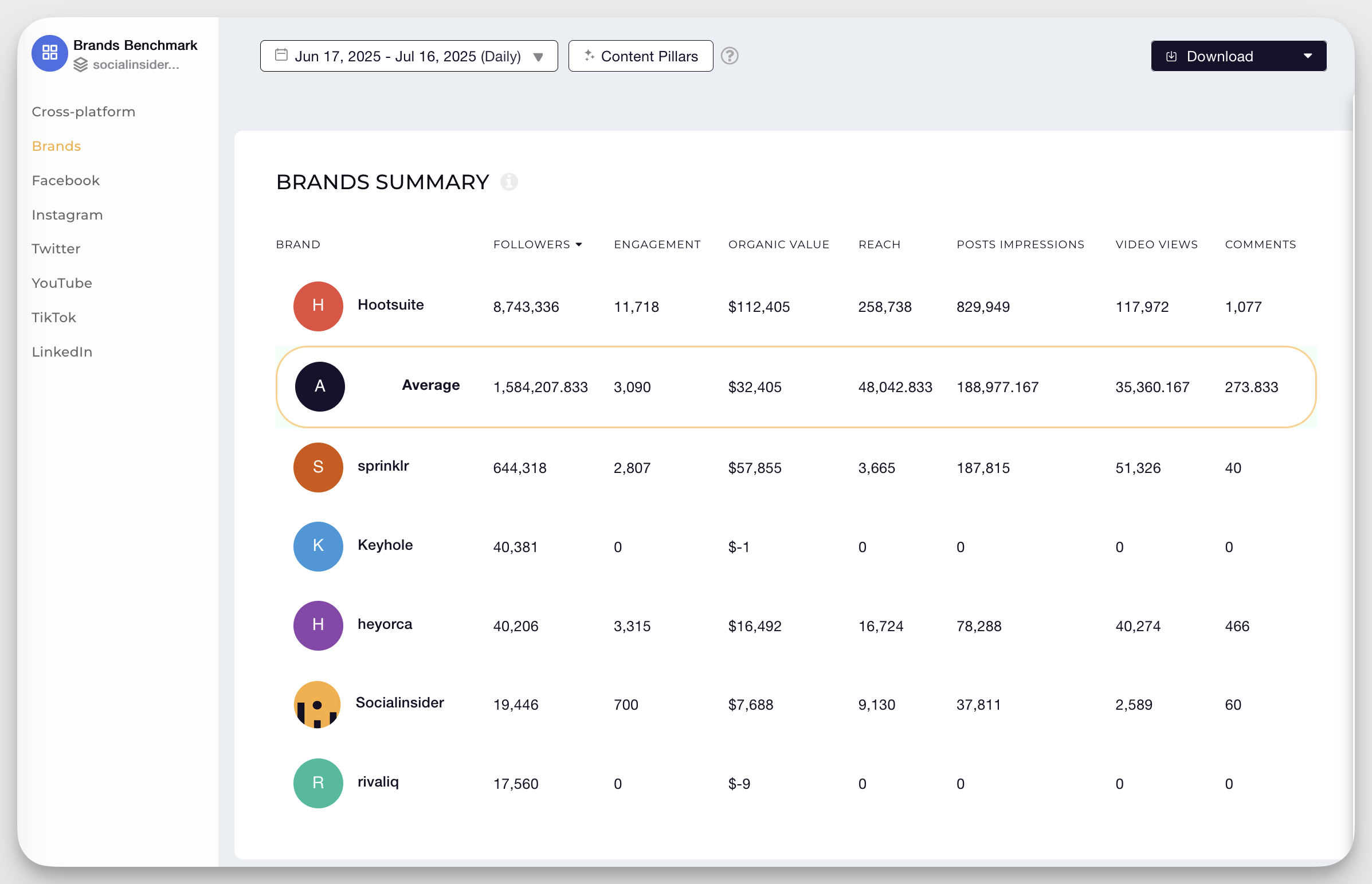 Organic social media growth: outgrowing competitors without paid ads