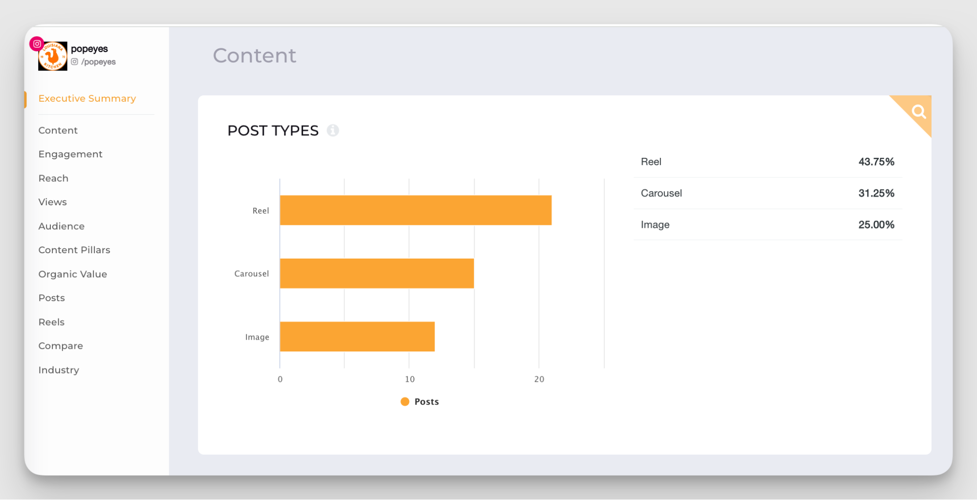 socialinsider content analytics
