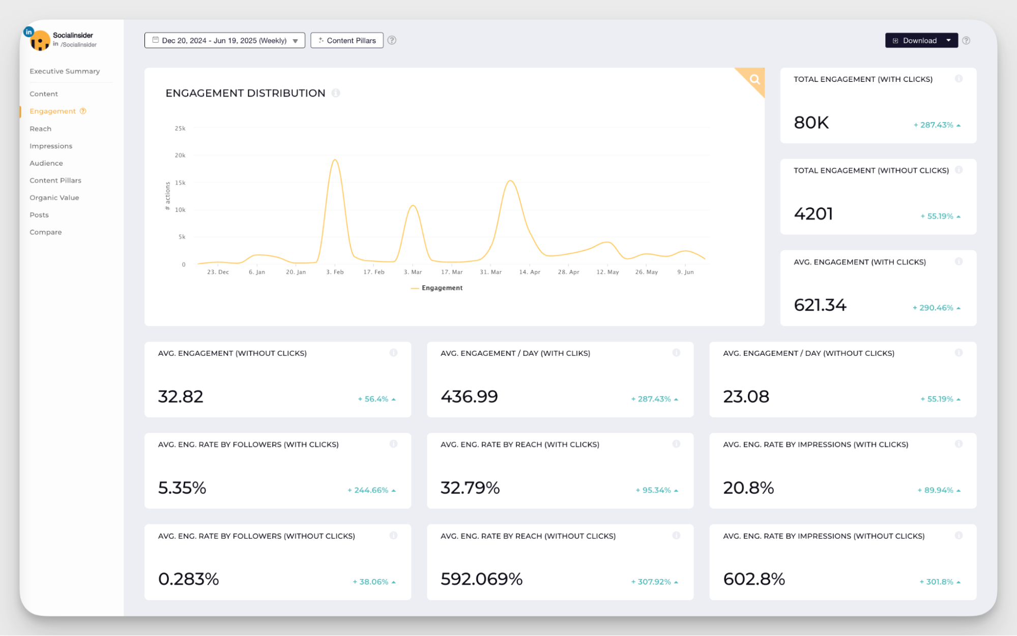 socialinsider linkedin data