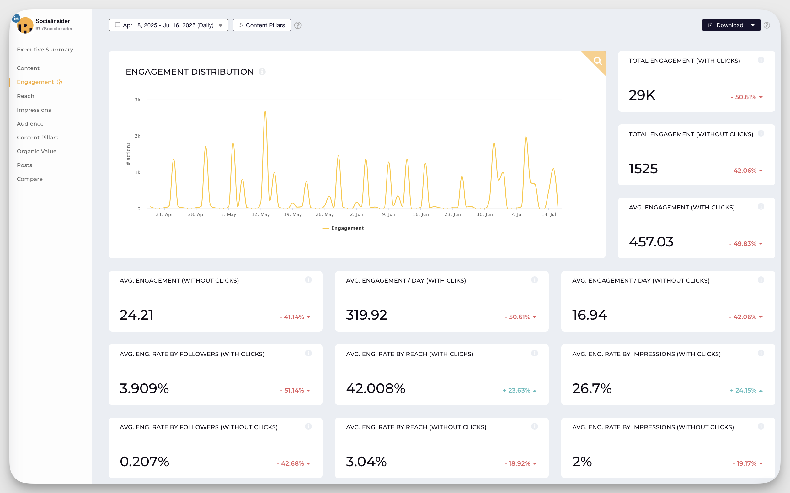 Organic social media growth: outgrowing competitors without paid ads
