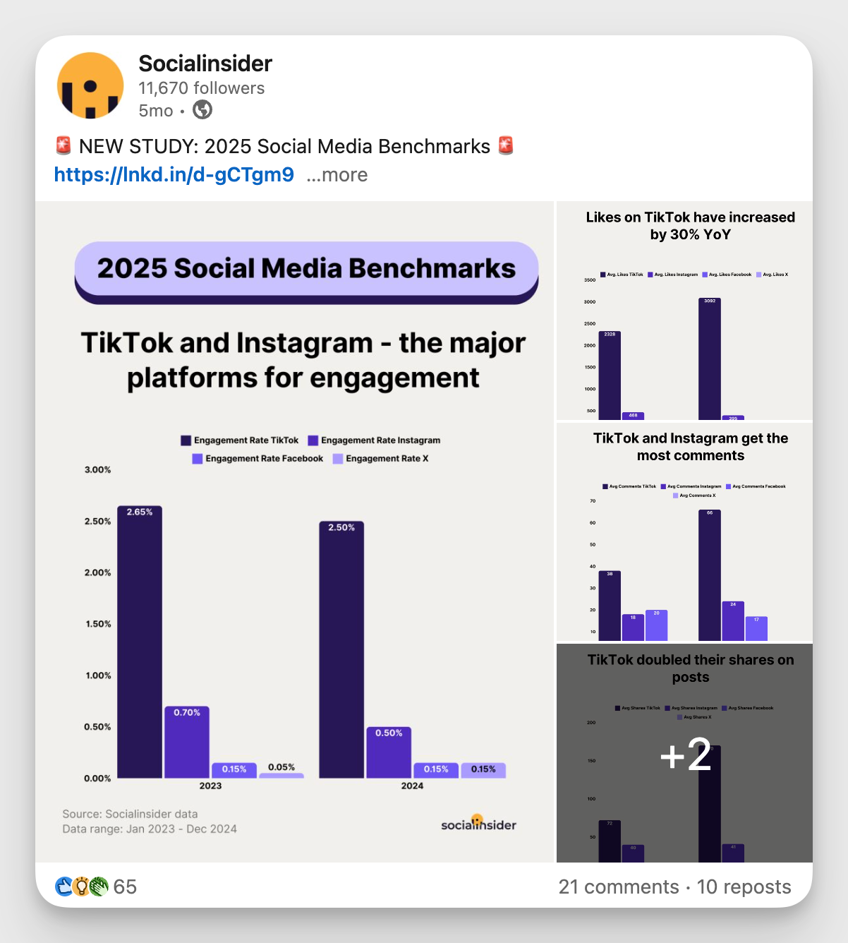 socialinsider linkedin post example about social benchmarks