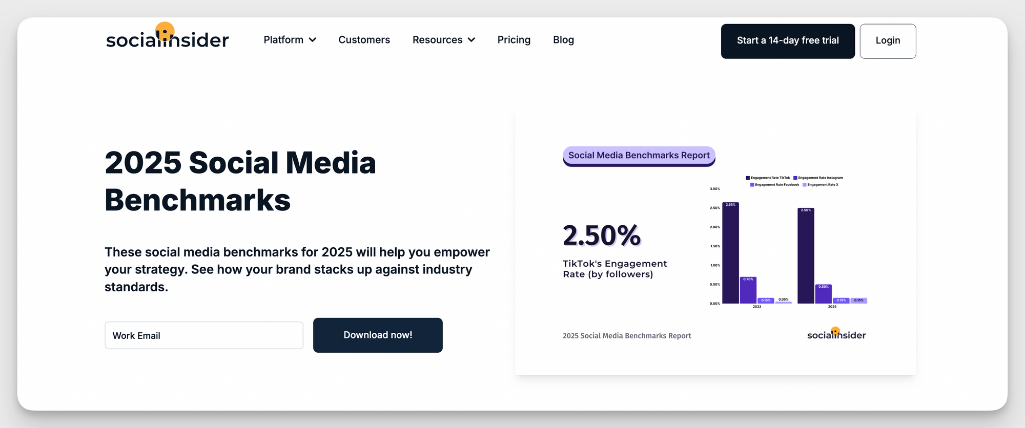socialinsider social media benchmarks study