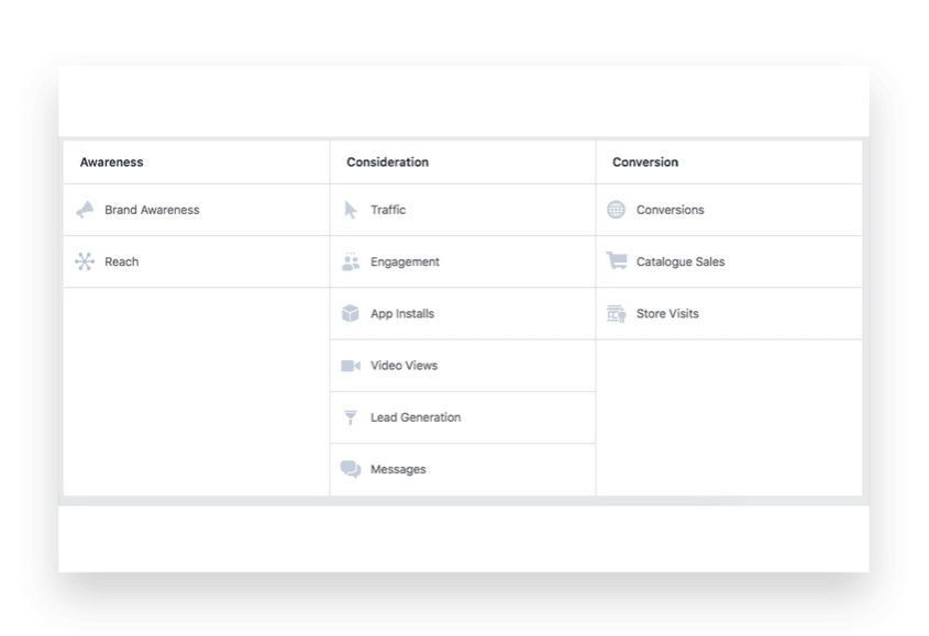 types of Facebook Ads