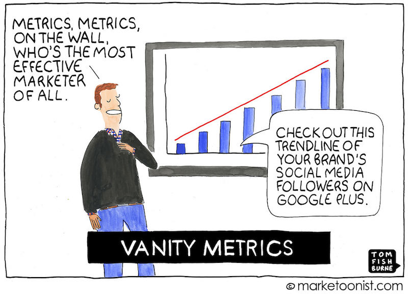 Vanity metrics vs. Clarity metrics