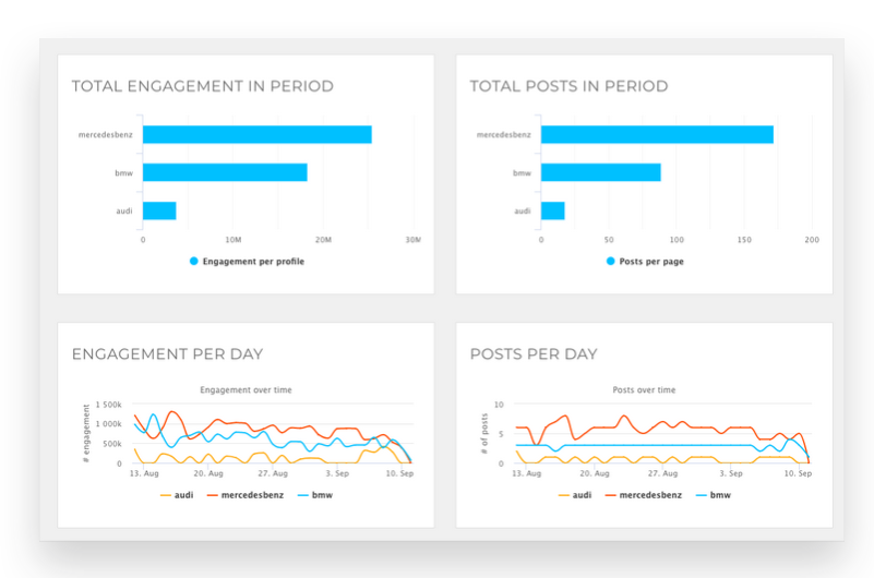 Compare Instagram profiles side by side with Socialinsider