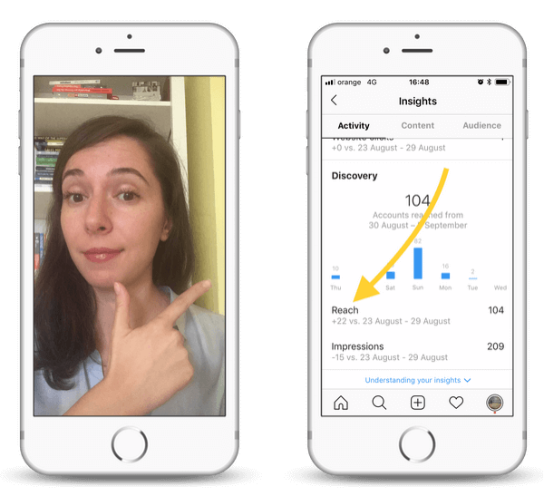 Reach & impressions on Instagram