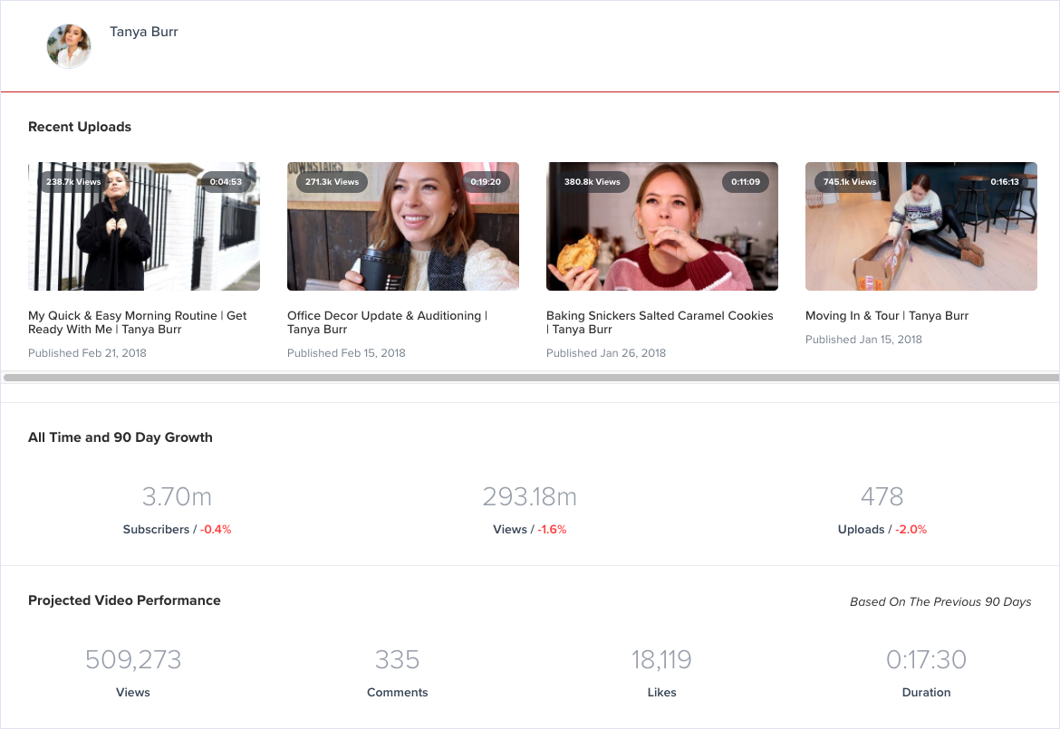 Measure influencer content analytics on YouTube with ChannelMeter