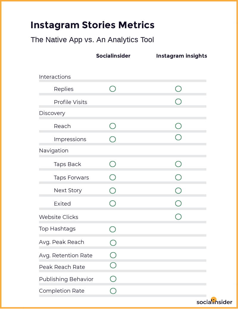 Metrics from the native app vs. an analytics tool