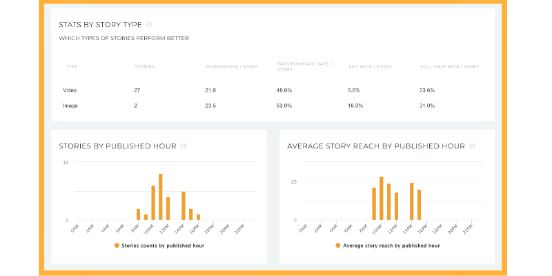 Explore what type of Stories you should focus on
