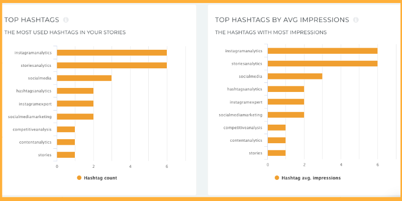 The most performing hashtags used in Stories by impressions