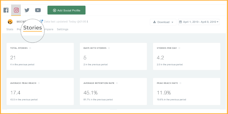 Dive into in-depth data