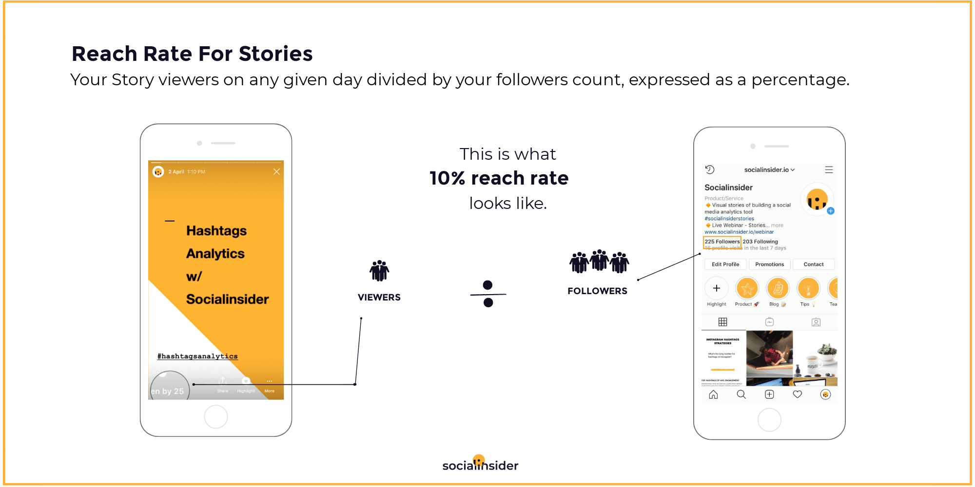 Here's how reach rate is computed in Stories