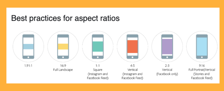 Facebook's best practices for aspect ratios