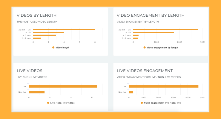 Analyze what's the ideal video length for your industry