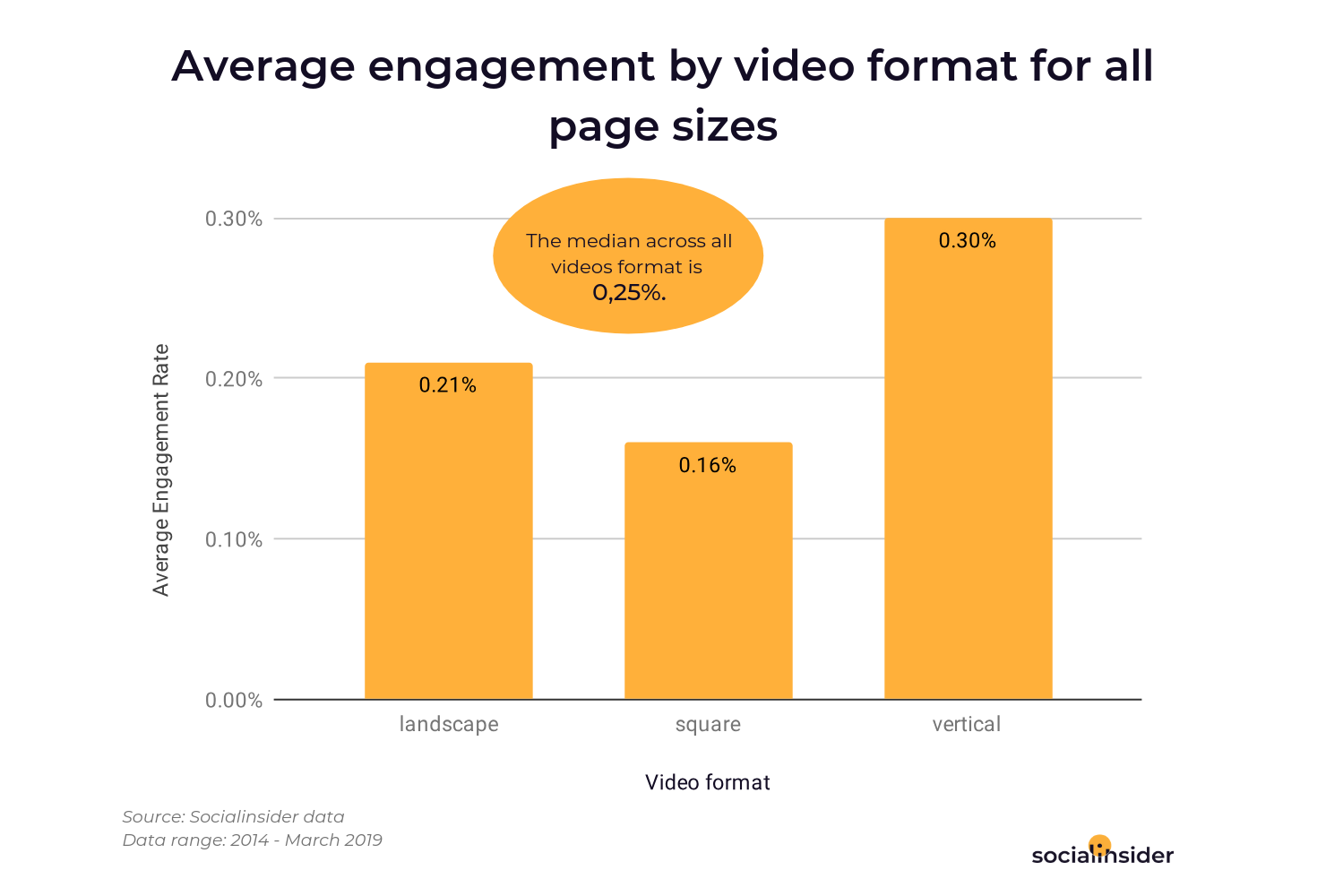 Socialinsider's study on Facebook video content