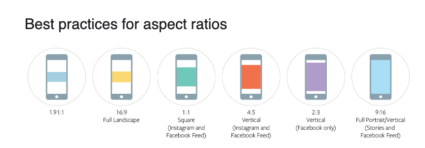 Here is a handy guide by Facebook on best practices for aspect ratios