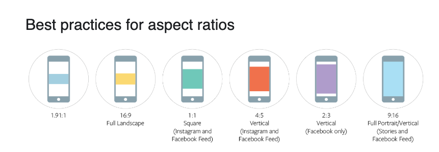 Facebook Video Marketing Strategy: Insights for Creating Engaging Video Content