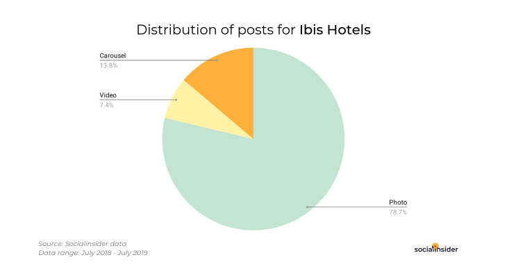 Here's what Ibis published on Instagram over the past year
