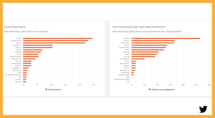 #traveltuesday best Twitter hashtags