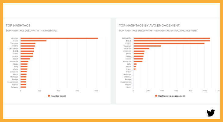 #vacation Twitter-hashtags