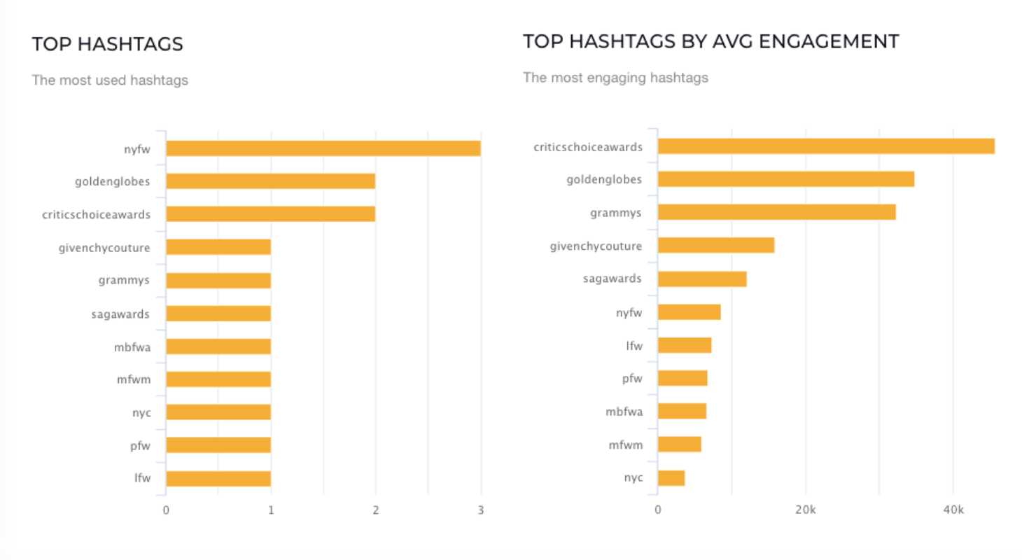 Fashion Week Instagram hashtags